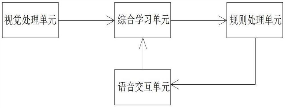 一种AI麻将辅助引导系统