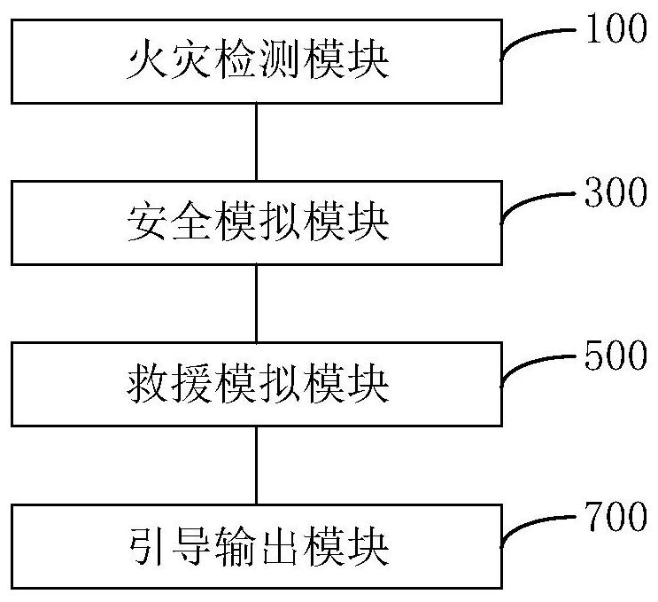 一种基于物联网的智慧消防监控系统及方法