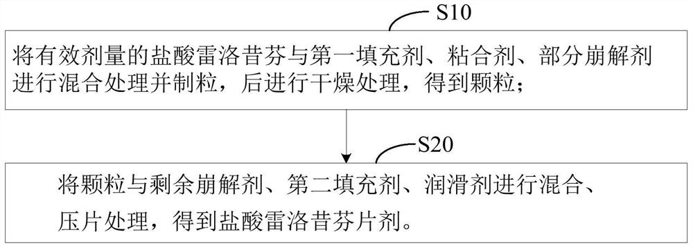 盐酸雷洛昔芬片剂及其制备方法