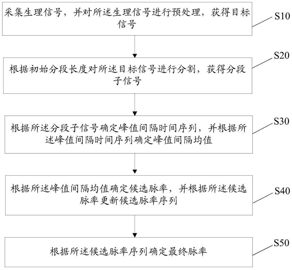 脉率检测装置、系统及存储介质