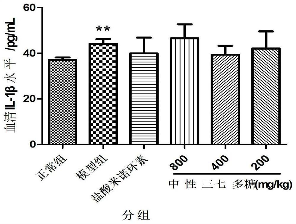 一种牙周炎模型的快速建立方法及治疗药物