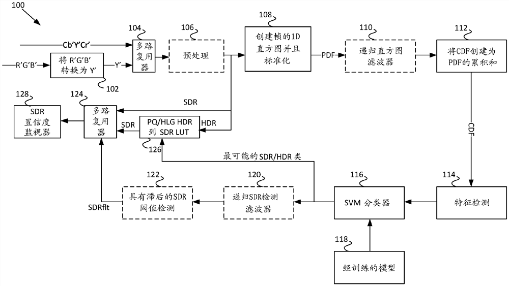 高动态范围视频格式检测