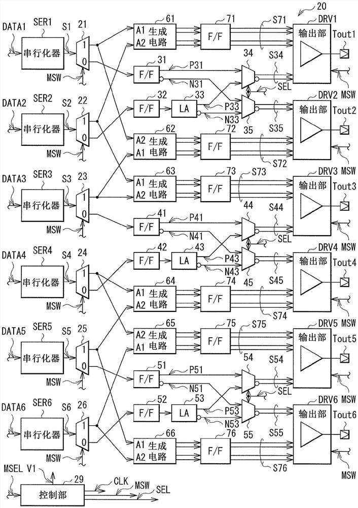 发送器和通信系统