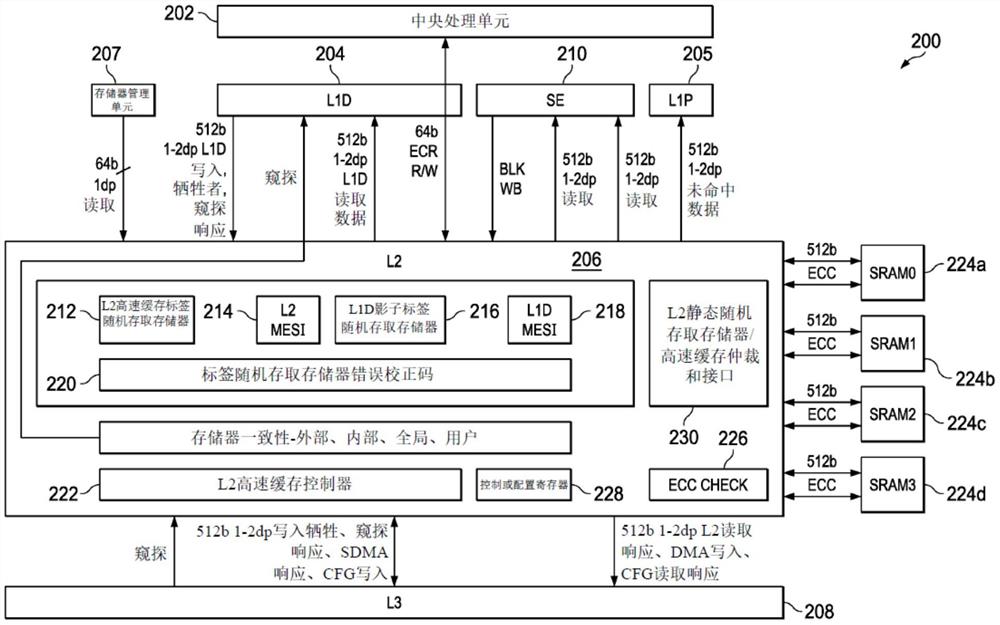 多主控存储器控制器的错误校正码