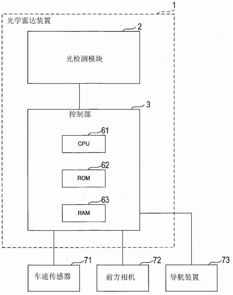 测距装置