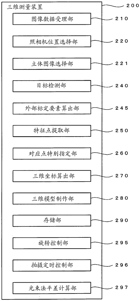 三维测量装置、三维测量方法及三维测量用程序