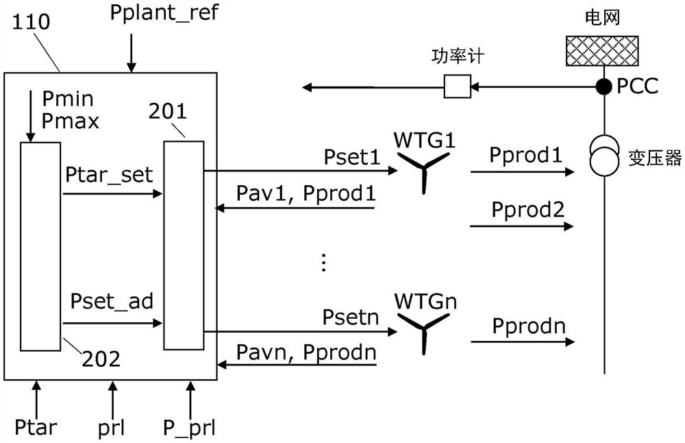 发电厂中的电力生成单元的功率设定点的优先级排序