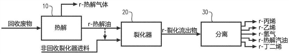 共裂化热解油和乙烷