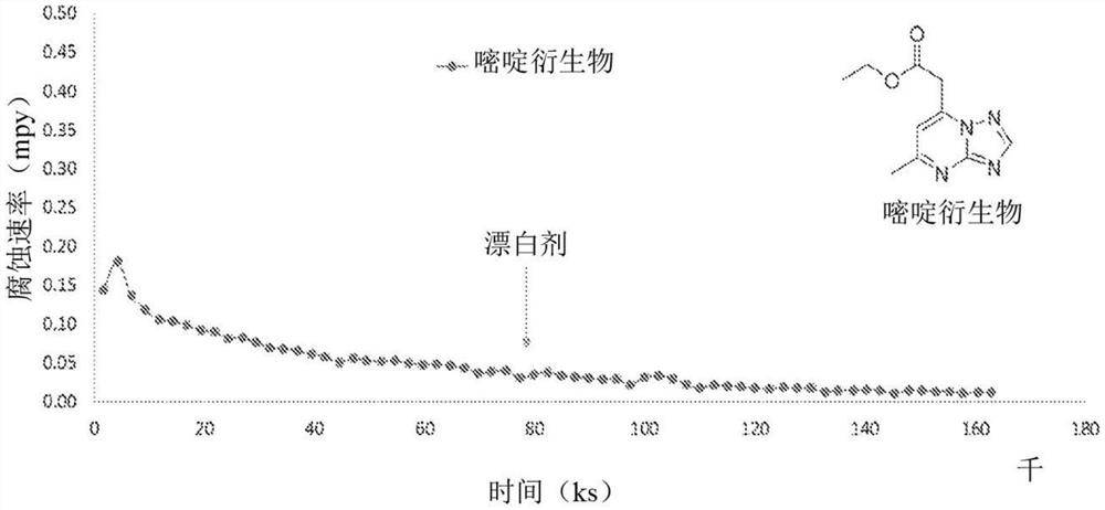 作为铜腐蚀抑制剂的1,2,4-三唑并1,5-a嘧啶衍生物