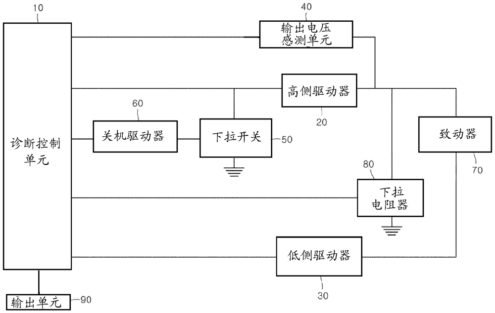 用于车辆的电子控制单元的致动器诊断装置以及其方法