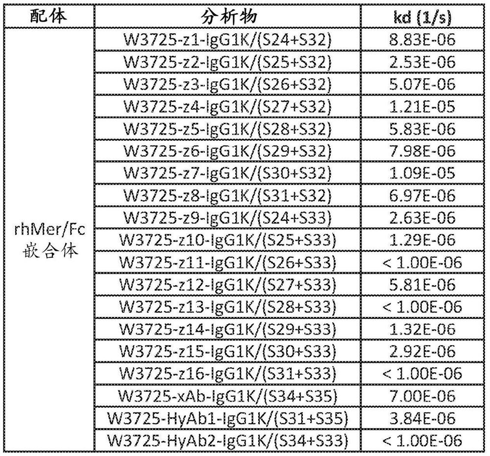 高-亲和力抗-MERTK抗体及其用途