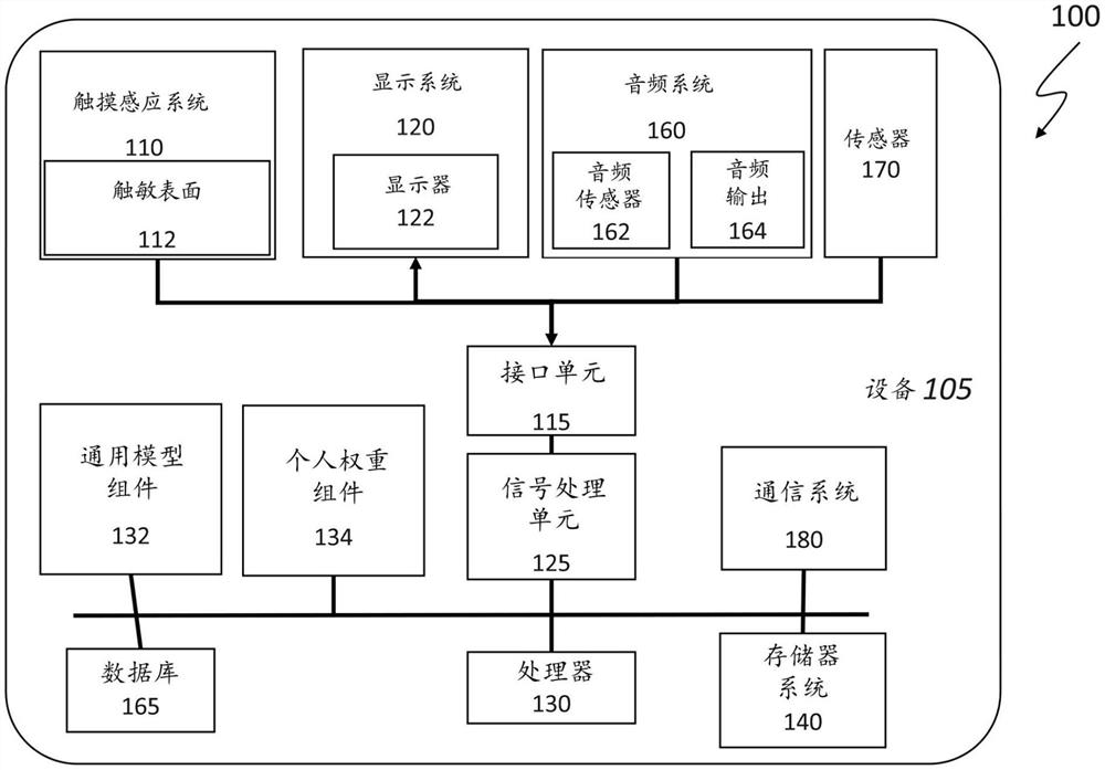 用于校准移动设备使用的用户活动模型的方法和装置