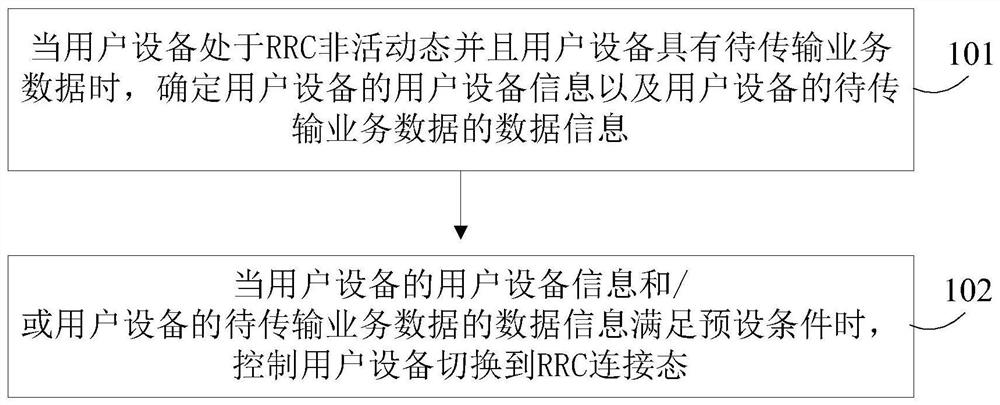 无线资源控制RRC状态的控制方法、装置及基站