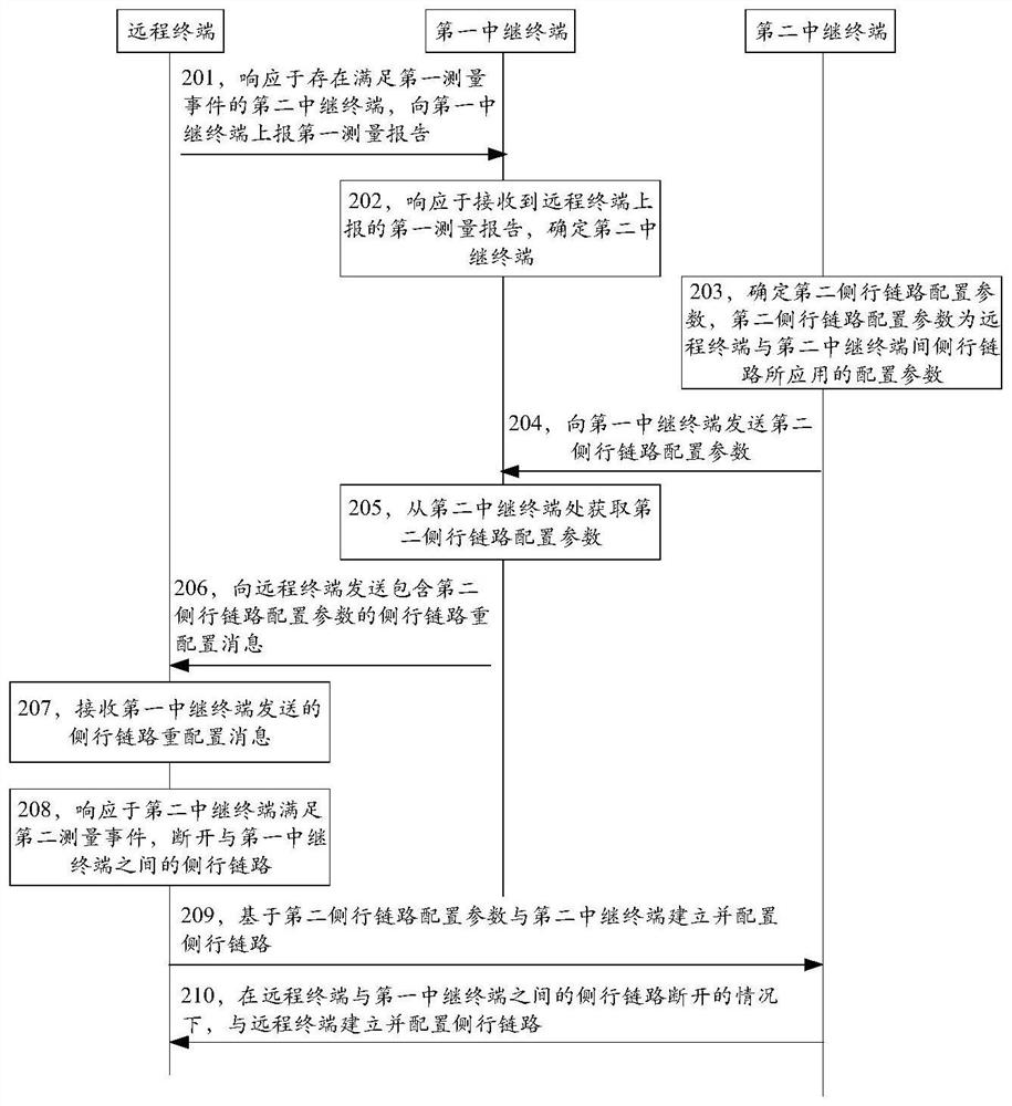 侧行链路的切换方法、装置、终端、存储介质及程序产品