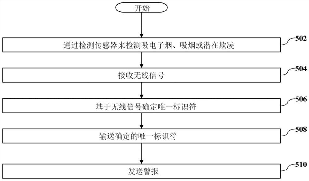 用于基于位置的电子指纹检测的系统和方法