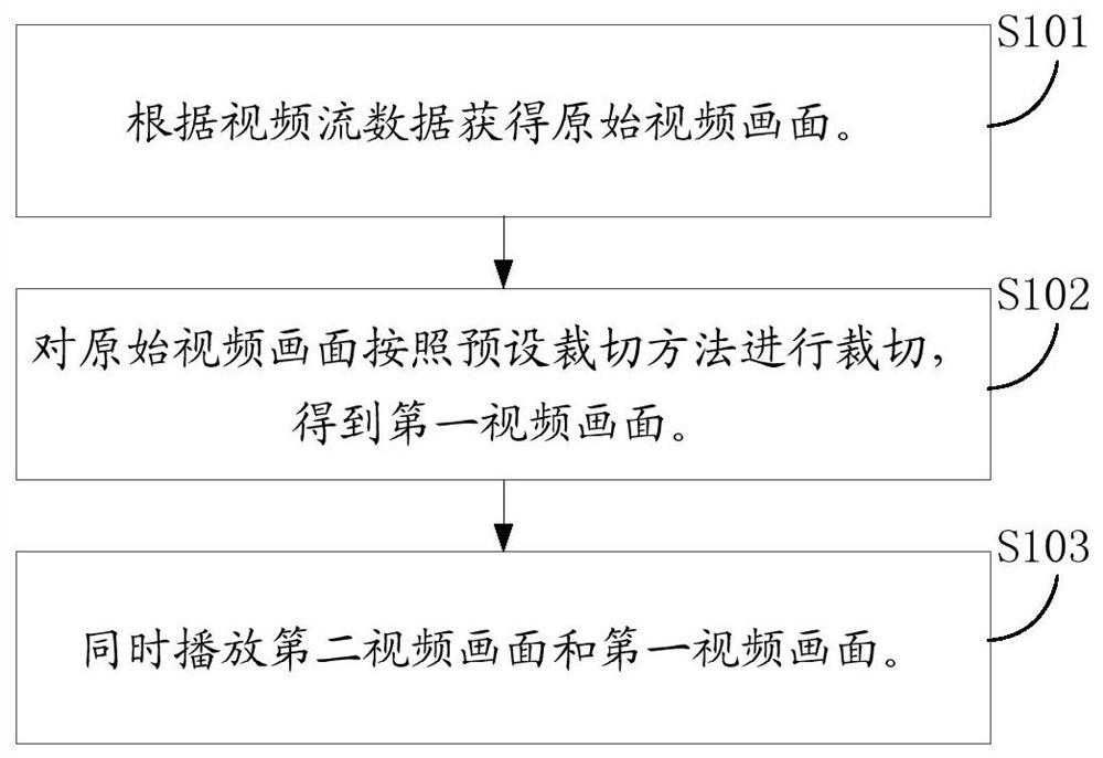 一种视频流呈现方法、装置、设备以及存储介质