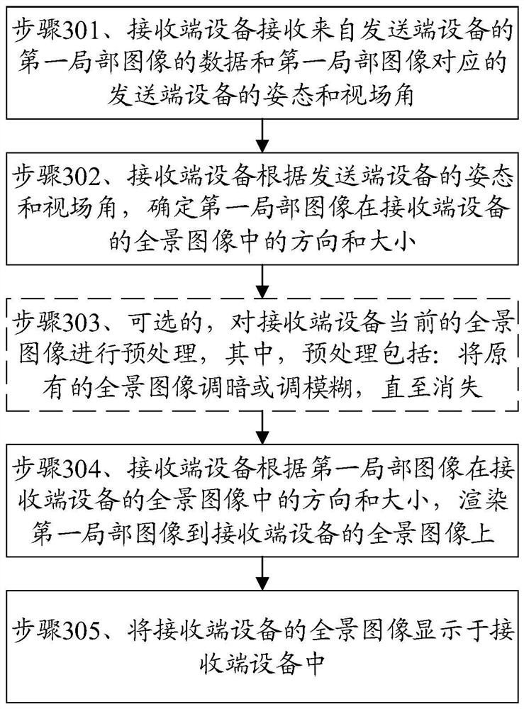 一种虚拟现实画面分享方法及装置