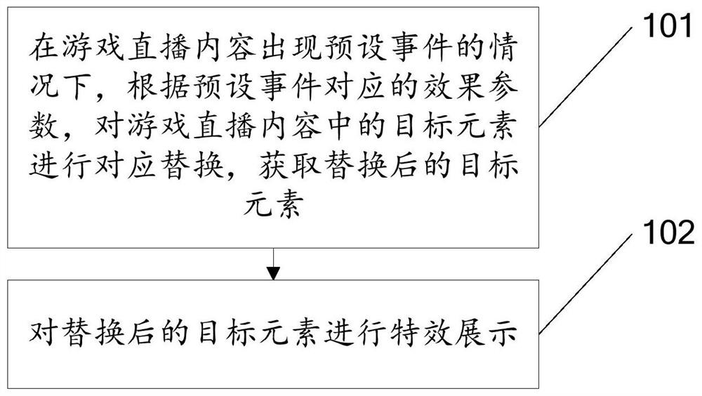 一种游戏直播方法、装置、系统、电子设备及存储介质