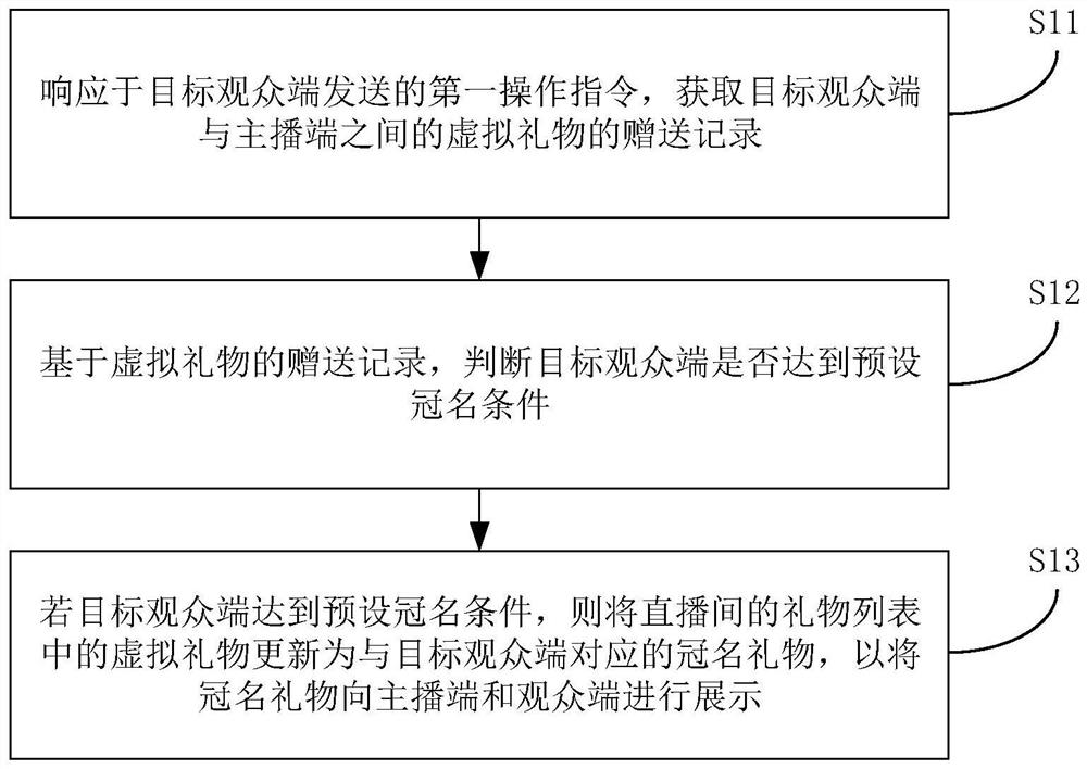 直播间虚拟礼物冠名方法、服务器、直播系统及存储介质