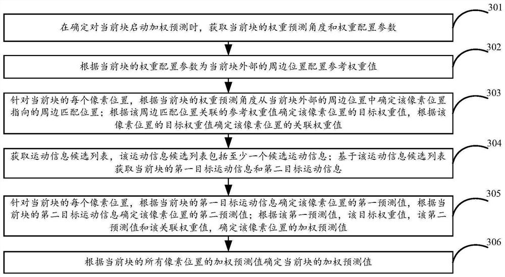 一种编解码方法、装置及其设备