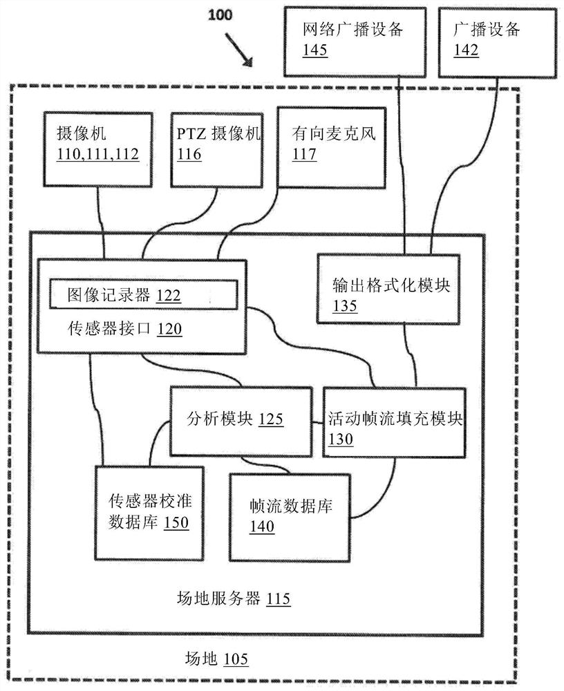 用于自动电视制作的方法和系统