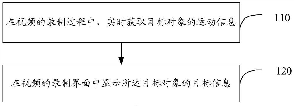 视频录制方法、装置、电子设备及存储介质