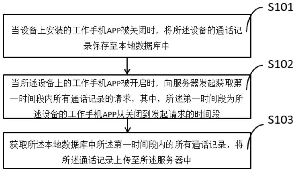 基于工作手机APP的通话记录补传方法、装置及电子设备