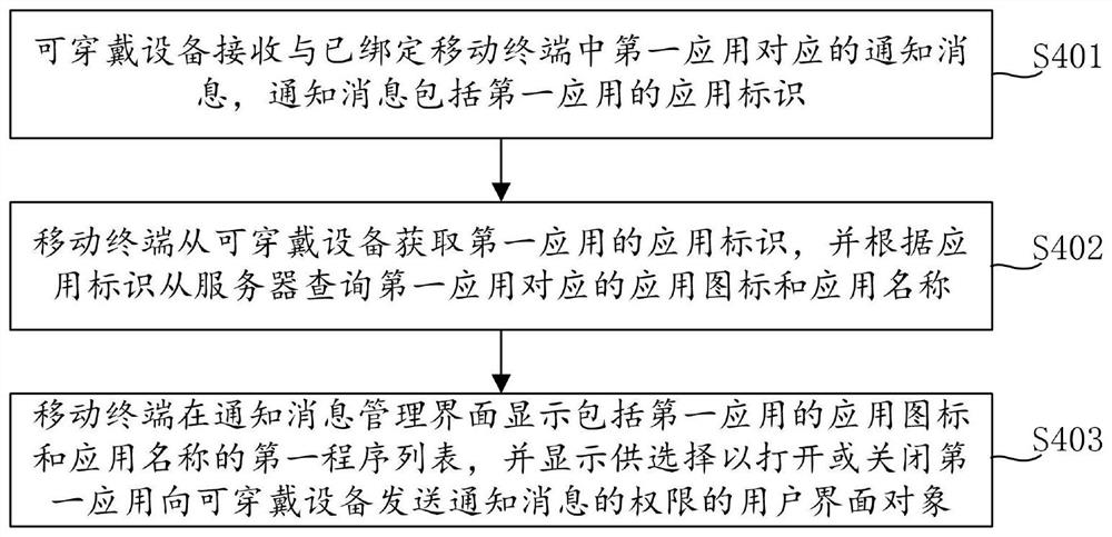 一种通知消息管理方法、系统及移动终端