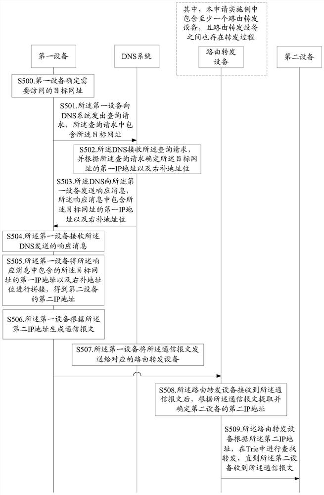 一种IP地址的扩充方法、装置以及系统