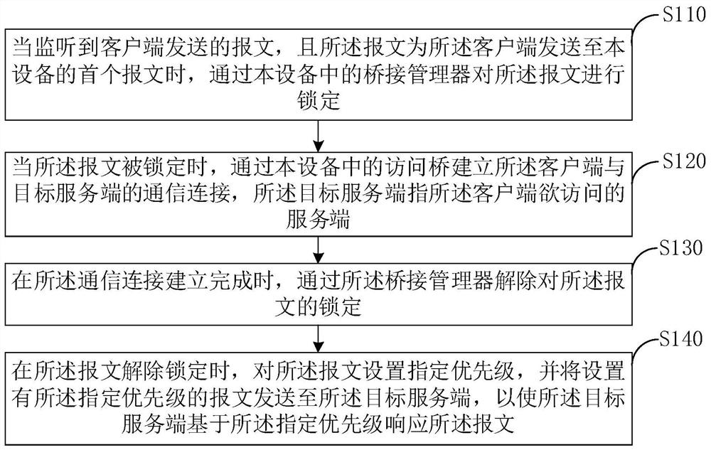 报文传输方法、装置、网络设备及计算机可读存储介质