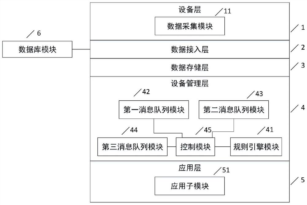 一种物联网消息通知系统及方法