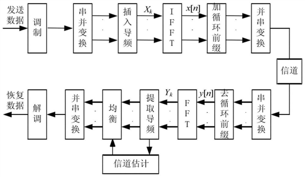 无人机、巡检通信系统以及信道估计方法