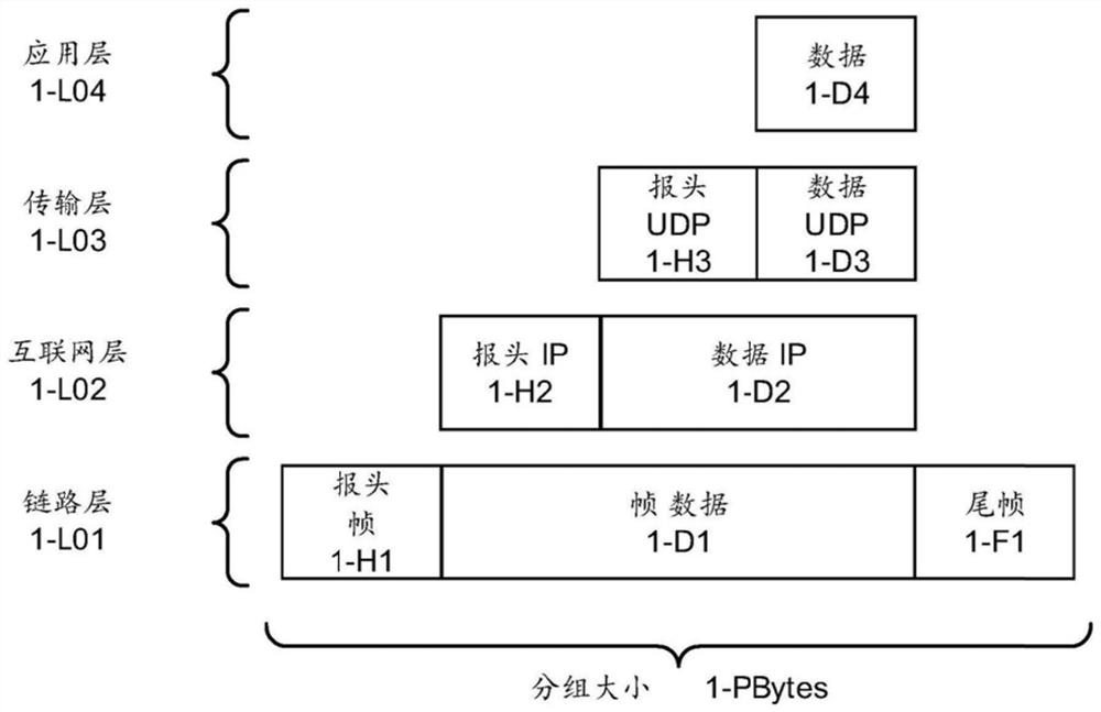 用于全局虚拟网络中的虚拟接口和高级智能路由的系统和方法