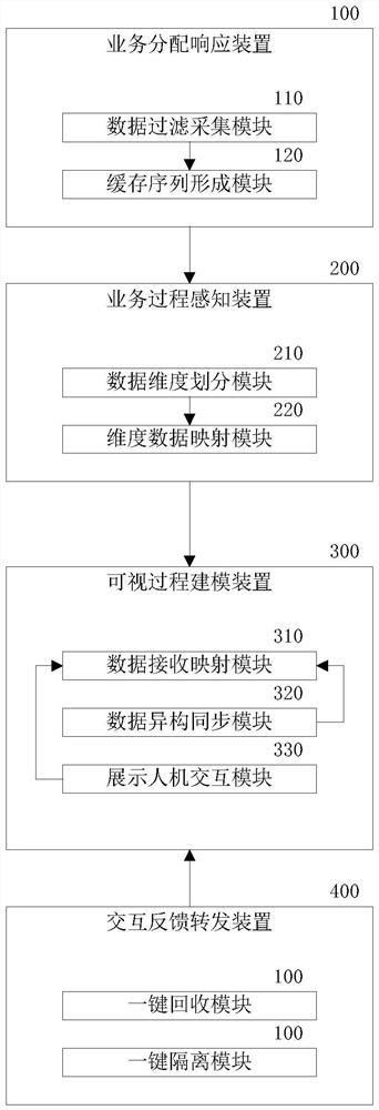 一种网络测试可视化系统和方法