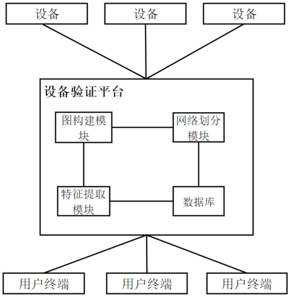 一种用于工业互联网的设备管理系统