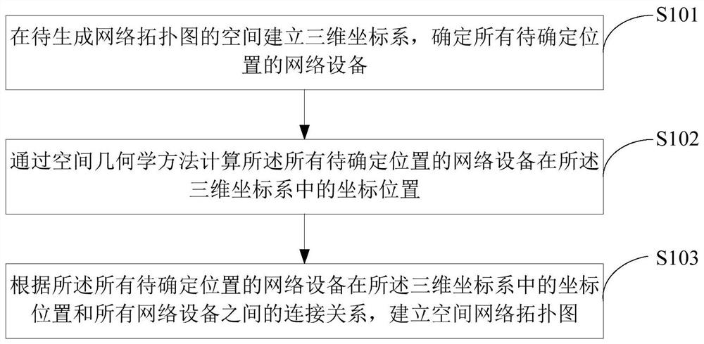 空间网络拓扑图的构建方法、装置、存储介质及电子设备