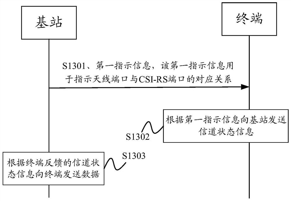 一种信道状态信息的反馈方法及通信装置