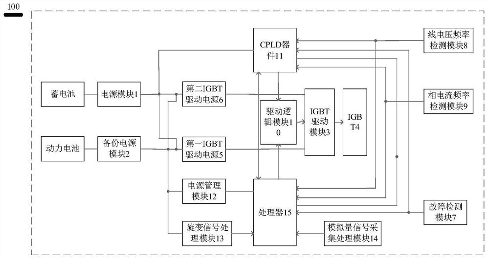 新能源汽车的电机控制器及车辆