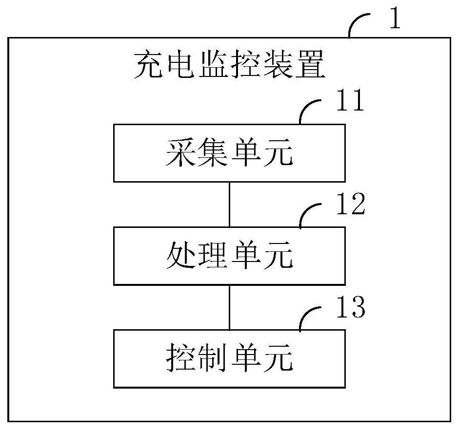 充电监控装置及直流充电系统