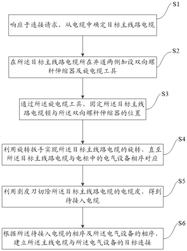 一种主线路电缆与电气设备的辅助连接方法及装置