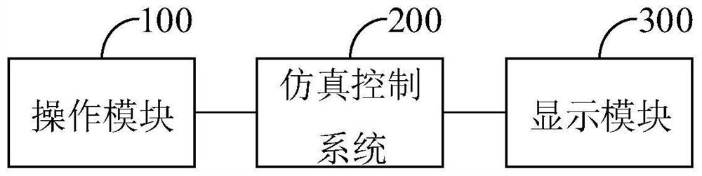 轨道交通信号仿真培训系统