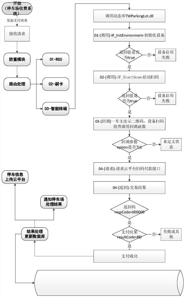 适用于停车场的ETC扣费系统和方法