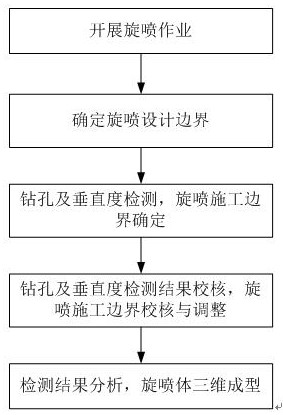 一种旋喷施工效果的三维模型构建方法