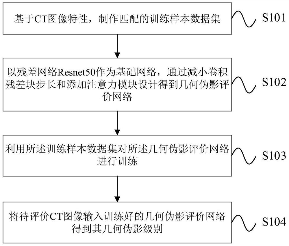 基于残差网络的CT图像几何伪影评价方法