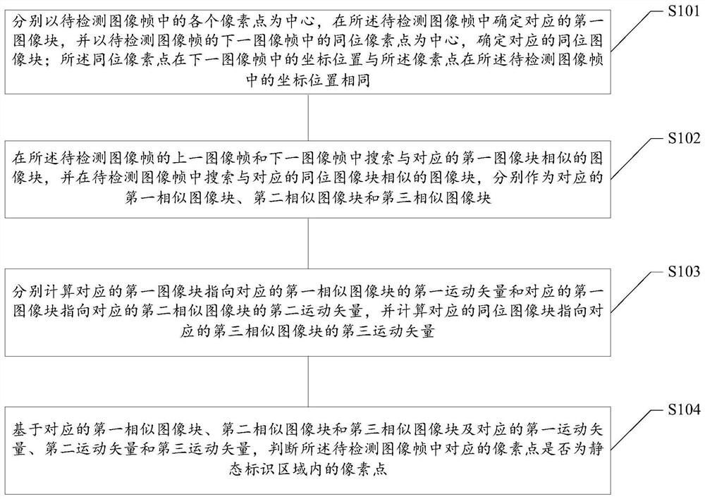 静态标识区域检测方法及模块、芯片、电子设备和介质