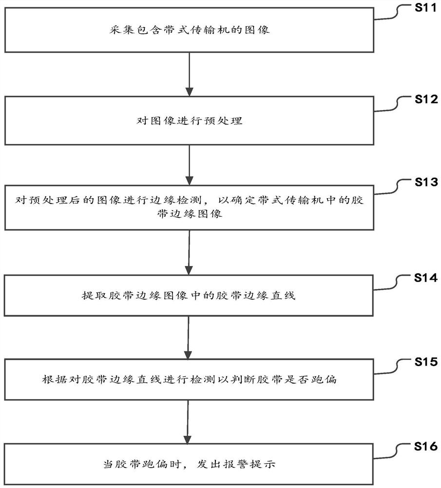 一种胶带跑偏检测方法、系统及存储介质