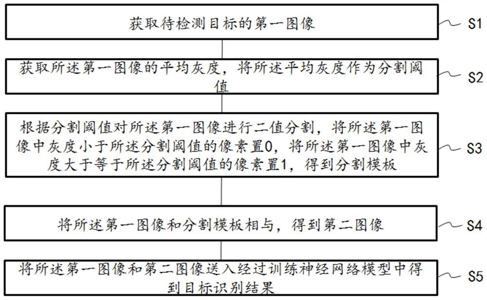 基于深度学习的缺陷检测方法、系统、装置和存储介质