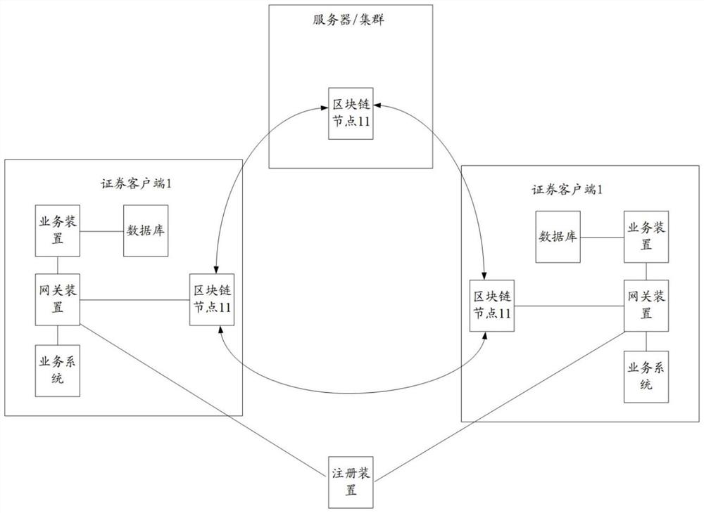 证券数据的共享系统