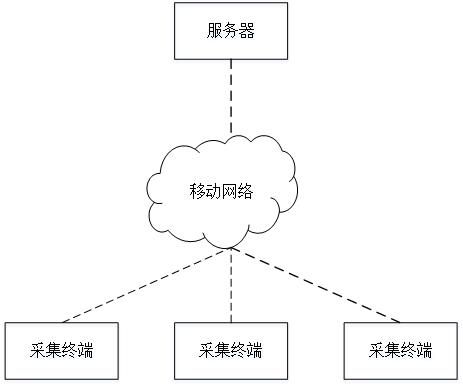 一种用于多维度确证样品真实性的信息采集系统及方法