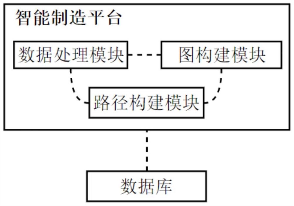 应用于智能制造的设备管理系统